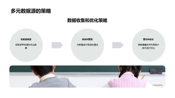 农学研究全攻略