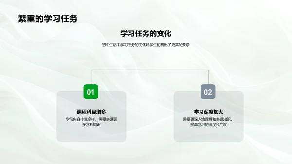 六年级学习报告PPT模板