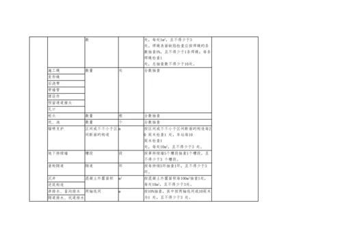 建筑工程检验批容量检验批容量单位最小抽样数量.docx