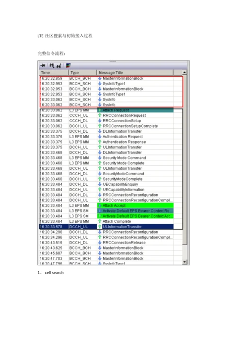 LTE初始EPS接入标准流程.docx