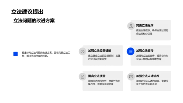 立法问题答辩报告PPT模板