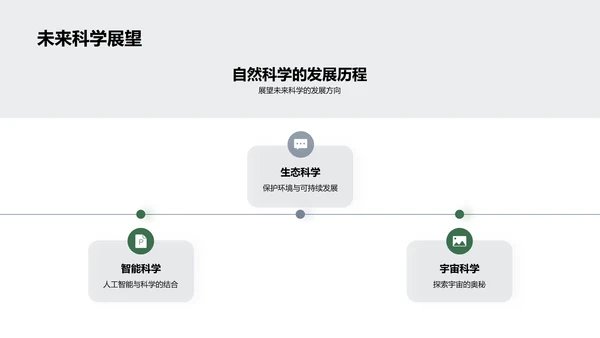 自然科学概览