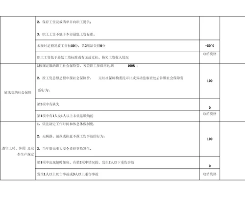 劳动关系和谐企业自查表