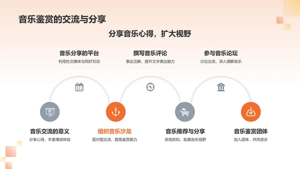橙色音乐鉴赏PPT模板