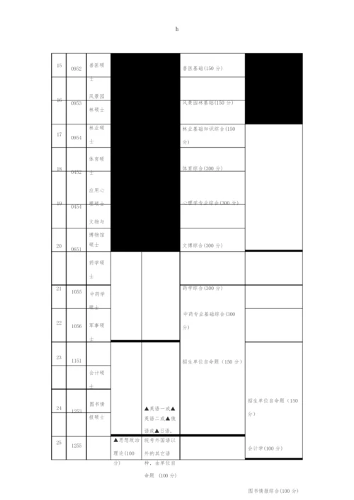 [研究生入学考试]考研规划.docx