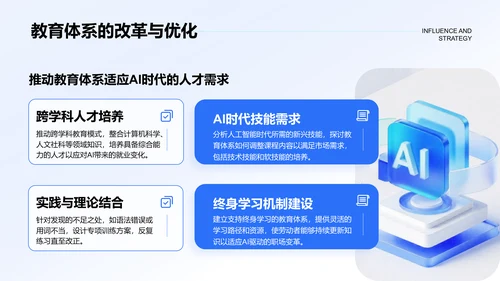 蓝色科技风人工智能对就业市场的影响与策略PPT模板