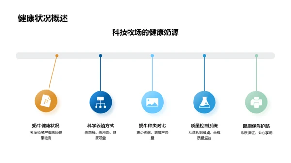 奶源革命