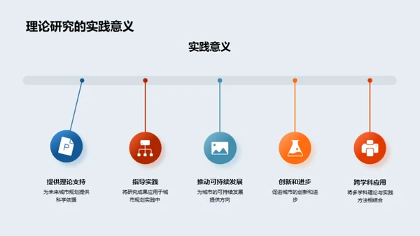 未来城市：跨学科视角