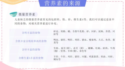 粉色卡通孩子吃得好上学没烦恼科普带内容PPT模板