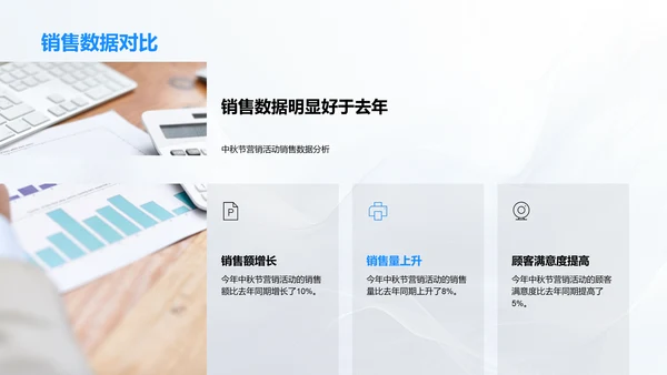 中秋营销效果报告PPT模板