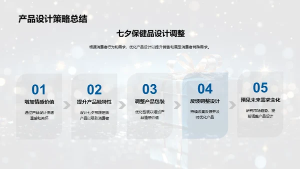 七夕节保健品消费解析