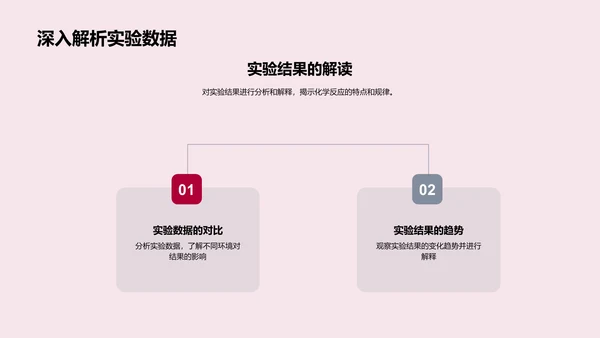 化学实验答辩报告PPT模板