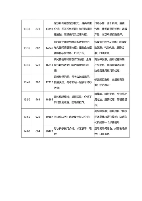明星新娘仿妆直播脚本
