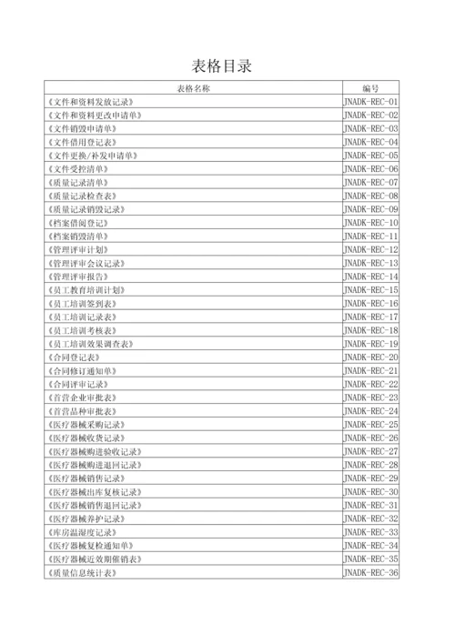 医疗器械经营企业质量表格.docx