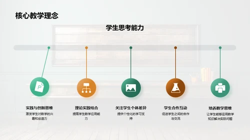 高二数学教学回顾