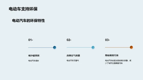 未来汽车发展趋势