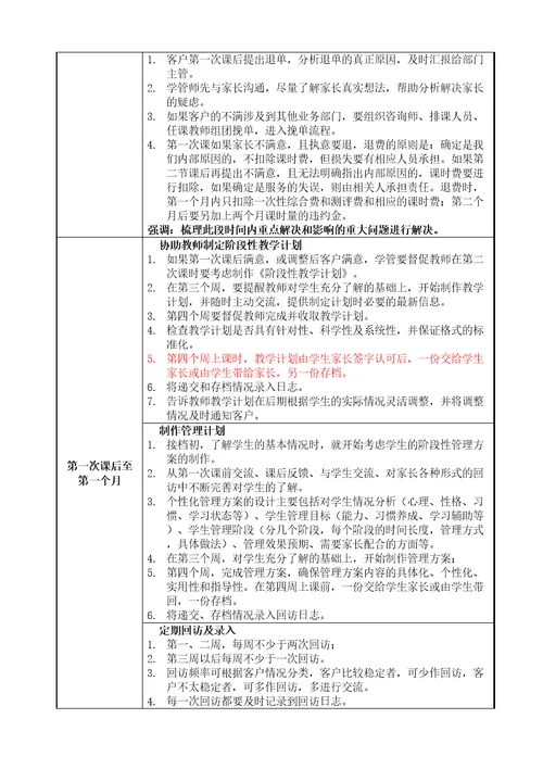 学管师工作流程