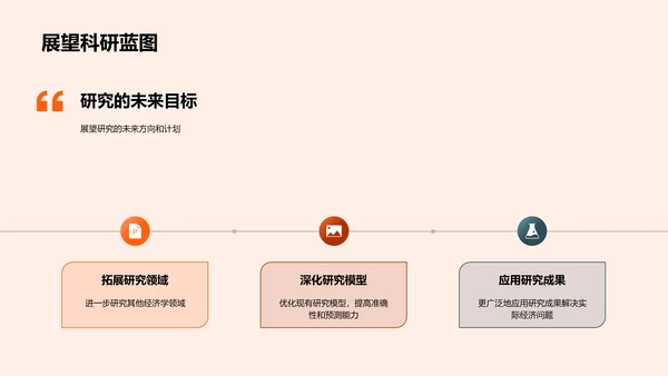 研究答辩报告PPT模板