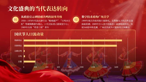 红金商务风国庆文化演出活动推广PPT模板