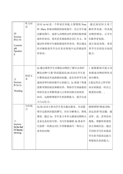 Unit 5 Why do you like pandas？大单元整体教学设计（人教版版七年级下）