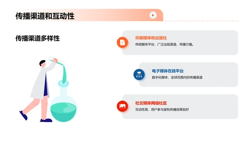 文学作品的媒体传播