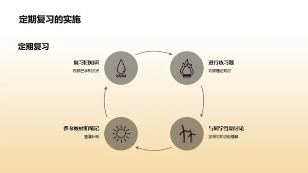 科学学习法则解析