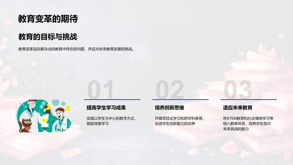 教师在教育创新中的作用PPT模板