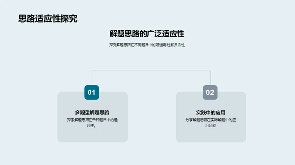 解题之道创新赛