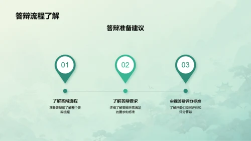 绿色中式国风文学专业毕业答辩PPT模板