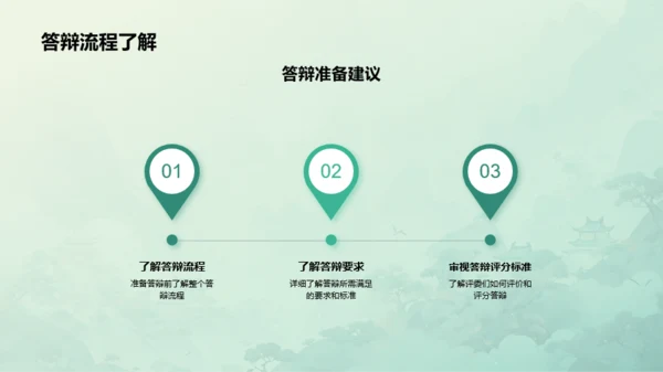 绿色中式国风文学专业毕业答辩PPT模板