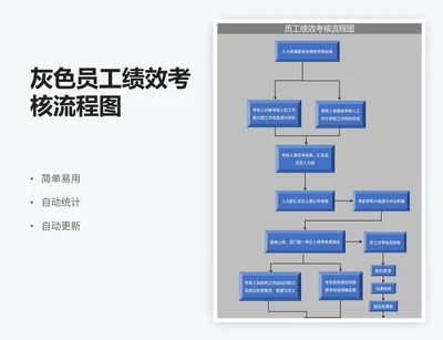 灰色员工绩效考核流程图