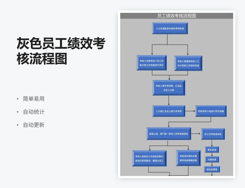 灰色员工绩效考核流程图