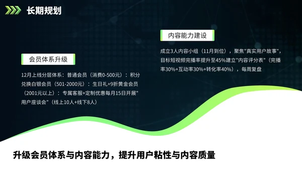 绿色欧美风营销报告PPT模板