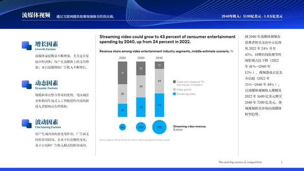 麦肯锡调查报告:未来15年18个保持高增长的行业分析