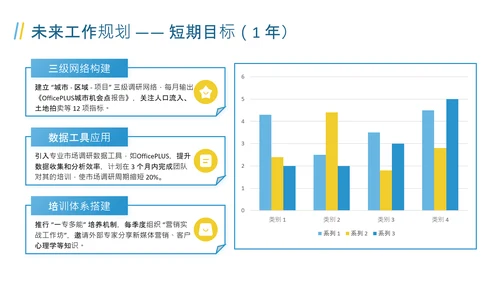 蓝色商务风述职报告PPT