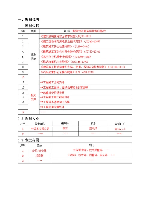 塔吊安装与拆卸工程专项施工方案编制指南