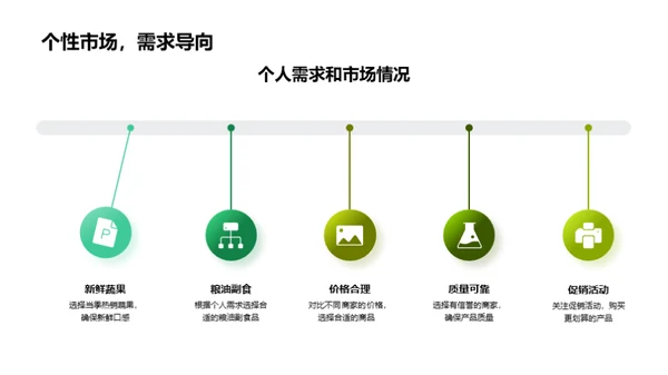 双十一农产品购物解密