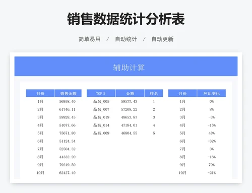 销售数据统计分析表