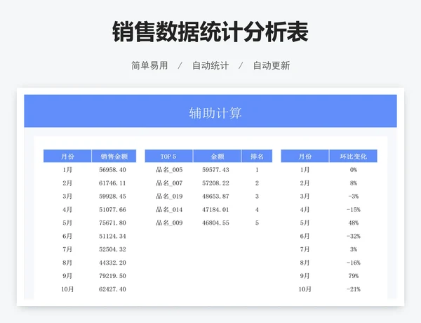 销售数据统计分析表