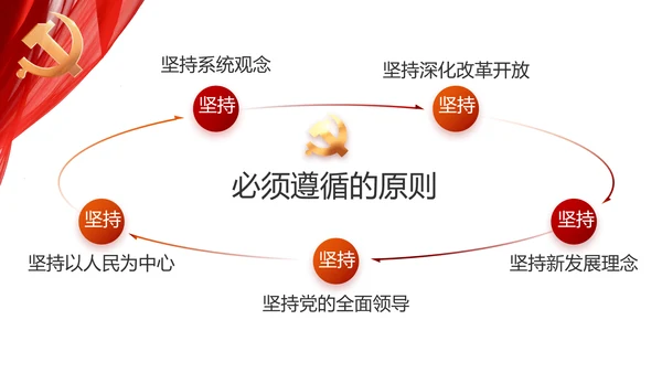 红色党支部工作总结动态PPT党课