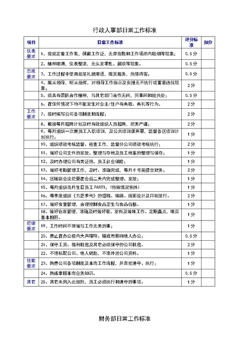 行政人事部日常工作标准