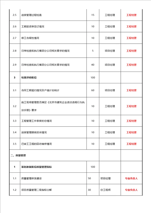 酒店管理绩效项目开发权责指标绩效指标权重分配集团连锁酒店管理公司2023叶予舜