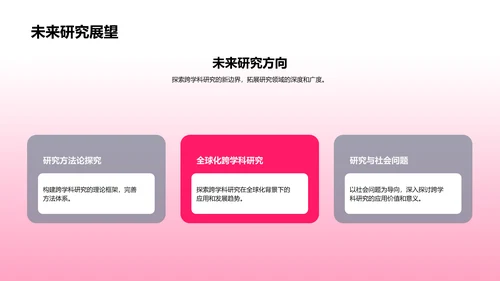 跨学科研究答辩PPT模板