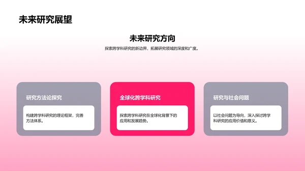 跨学科研究答辩PPT模板