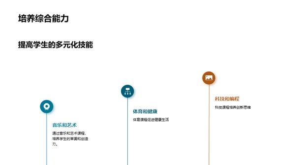 四年级学习与成长