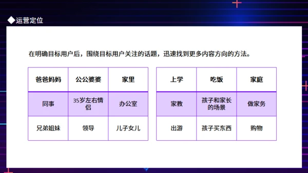 抖音运营策划方案动态通用PPT模板