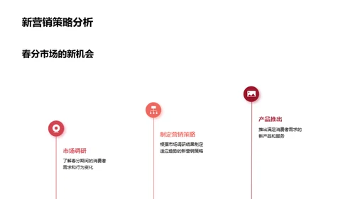 春分市场洞察与策略