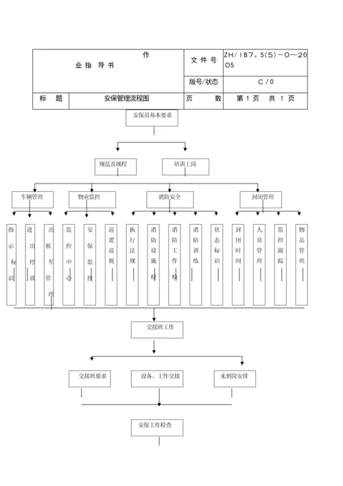安保工作流程图.docx