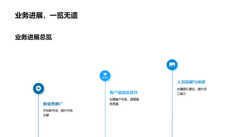 咨询业务透视与展望