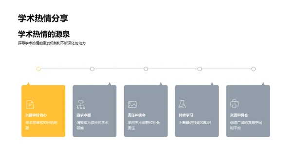 硕士之路：卓越之答辩